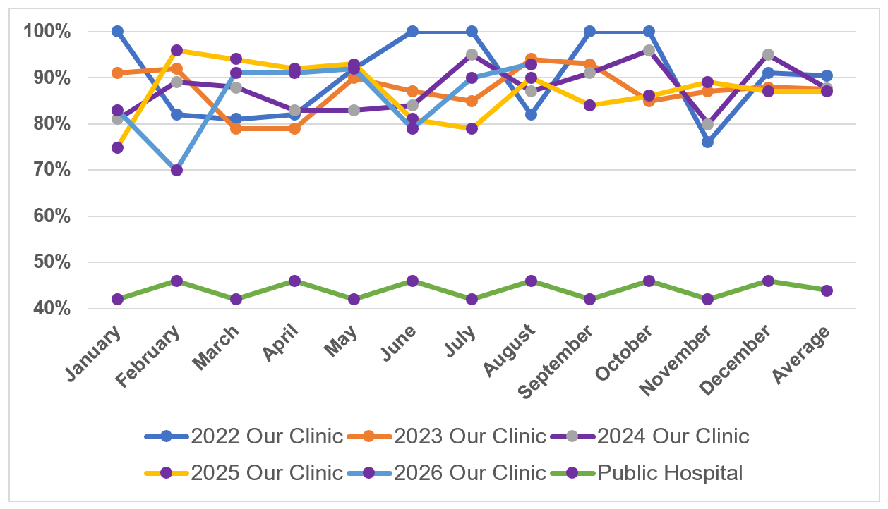 CPAP Compliance Graph -large